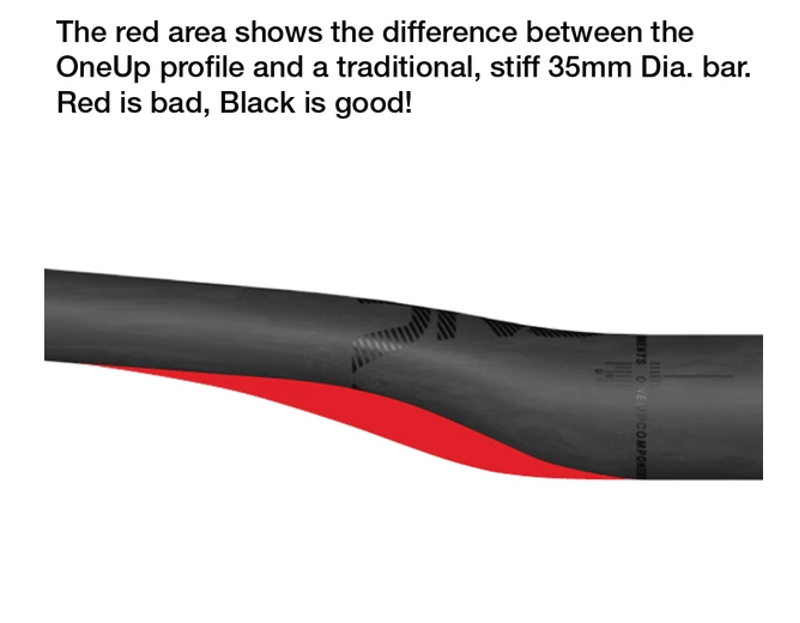 One Up Carbon Handlebar 35mm Clamp-1